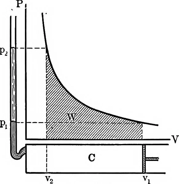 An illustration from Analytical mechanics for students of physics and engineering, 1913, leaf 190