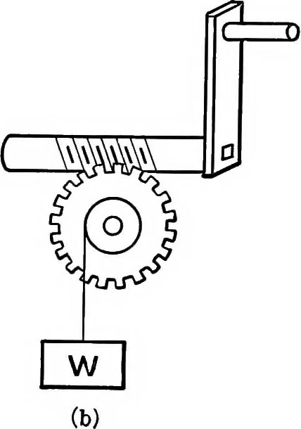 An illustration from Analytical mechanics for students of physics and engineering, 1913, leaf 199