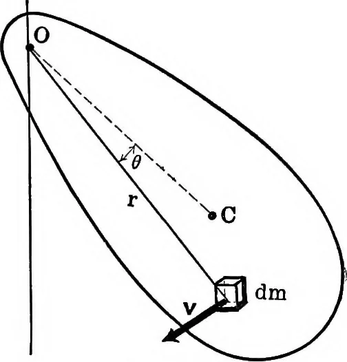 An illustration from Analytical mechanics for students of physics and engineering, 1913, leaf 204