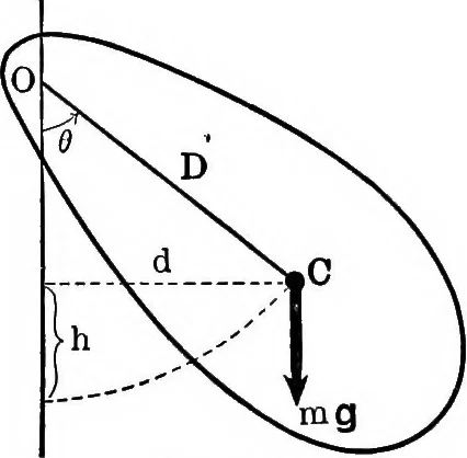 An illustration from Analytical mechanics for students of physics and engineering, 1913, leaf 222