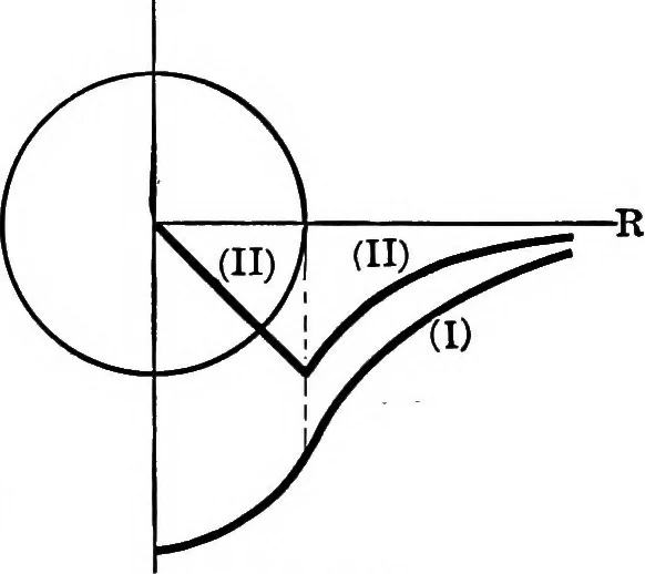An illustration from Analytical mechanics for students of physics and engineering, 1913, leaf 231