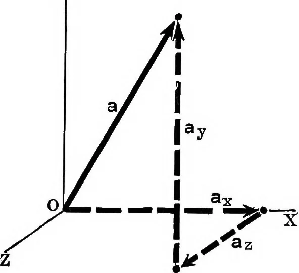 An illustration from Analytical mechanics for students of physics and engineering, 1913, leaf 24