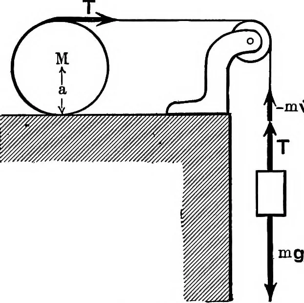 An illustration from Analytical mechanics for students of physics and engineering, 1913, leaf 246