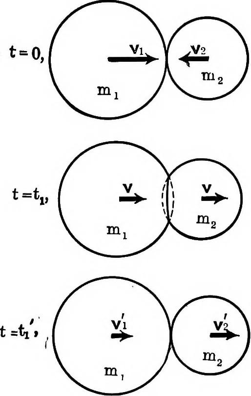 An illustration from Analytical mechanics for students of physics and engineering, 1913, leaf 260