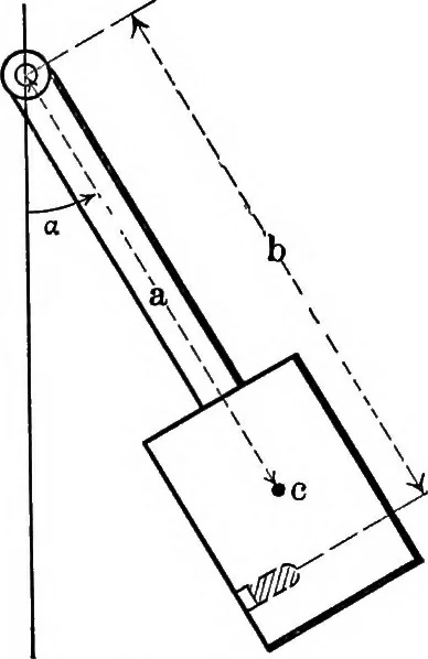 An illustration from Analytical mechanics for students of physics and engineering, 1913, leaf 286