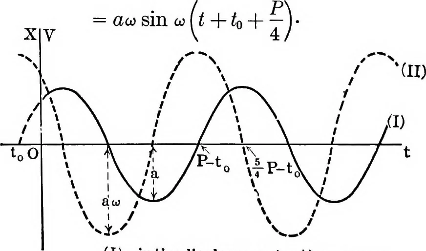 An illustration from Analytical mechanics for students of physics and engineering, 1913, leaf 315