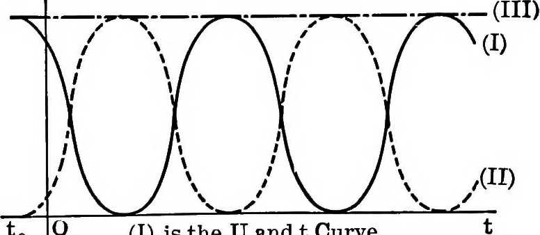 An illustration from Analytical mechanics for students of physics and engineering, 1913, leaf 316