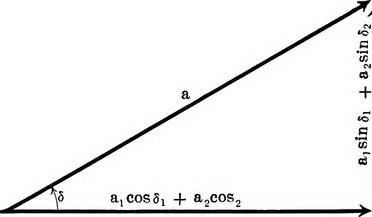An illustration from Analytical mechanics for students of physics and engineering, 1913, leaf 319
