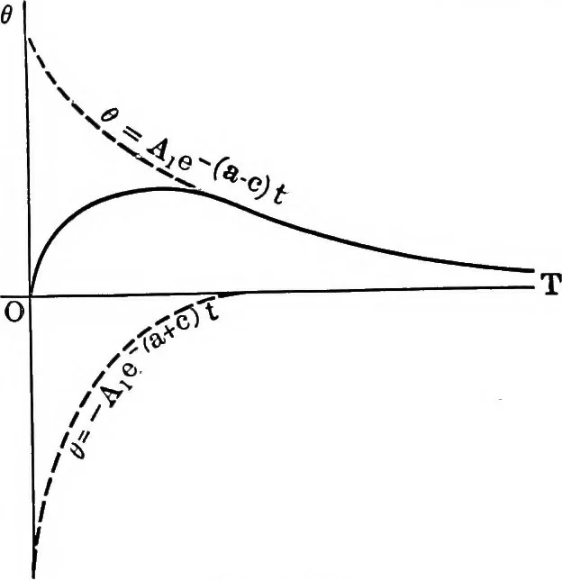 An illustration from Analytical mechanics for students of physics and engineering, 1913, leaf 337