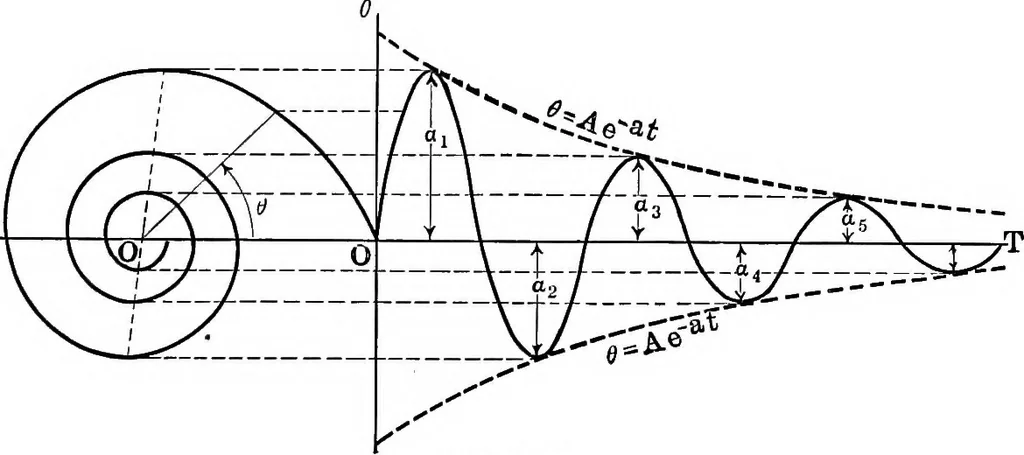 An illustration from Analytical mechanics for students of physics and engineering, 1913, leaf 338