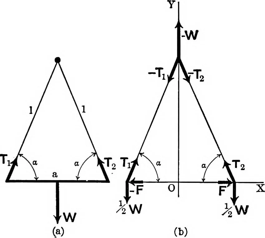An illustration from Analytical mechanics for students of physics and engineering, 1913, leaf 34