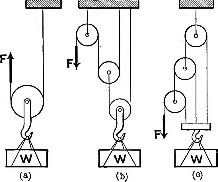 An illustration from Analytical mechanics for students of physics and engineering, 1913, leaf 36