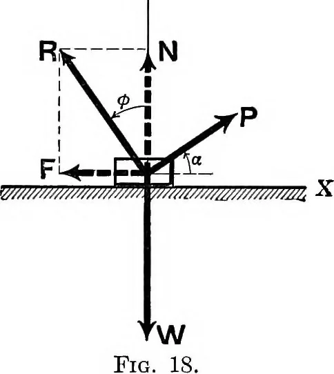 An illustration from Analytical mechanics for students of physics and engineering, 1913, leaf 39