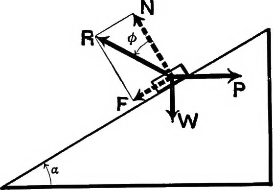 An illustration from Analytical mechanics for students of physics and engineering, 1913, leaf 39