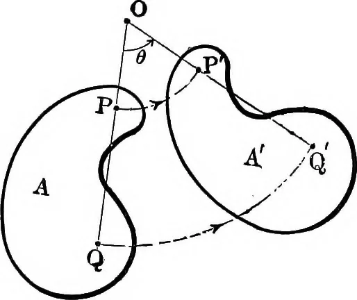 An illustration from Analytical mechanics for students of physics and engineering, 1913, leaf 46