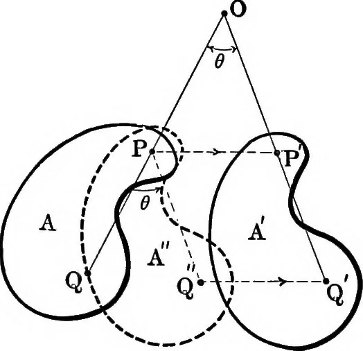 An illustration from Analytical mechanics for students of physics and engineering, 1913, leaf 48