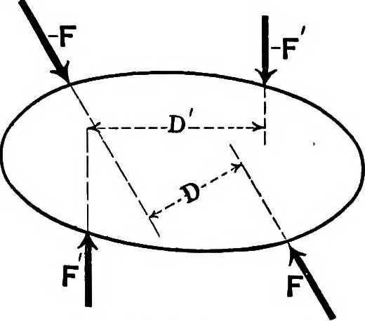 An illustration from Analytical mechanics for students of physics and engineering, 1913, leaf 52