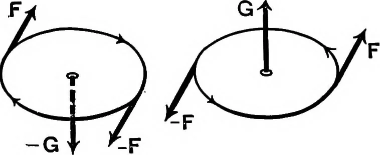 An illustration from Analytical mechanics for students of physics and engineering, 1913, leaf 52