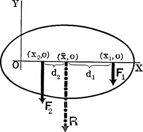 An illustration from Analytical mechanics for students of physics and engineering, 1913, leaf 65