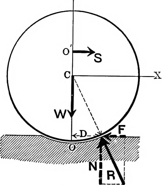 An illustration from Analytical mechanics for students of physics and engineering, 1913, leaf 71