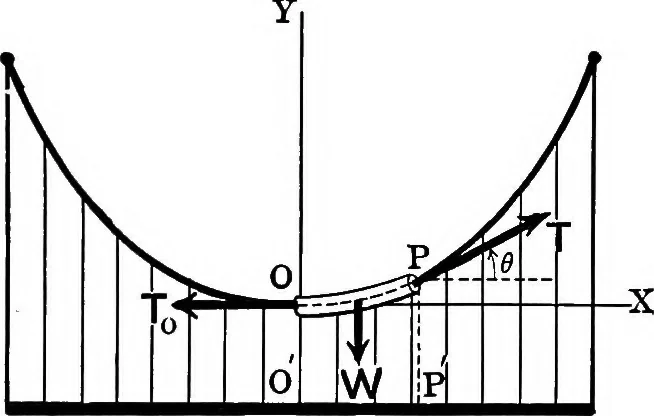 An illustration from Analytical mechanics for students of physics and engineering, 1913, leaf 76
