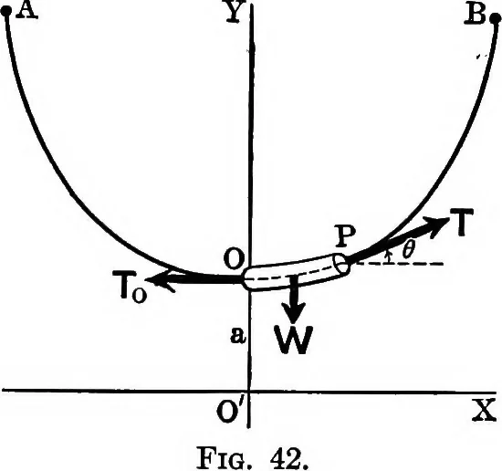 An illustration from Analytical mechanics for students of physics and engineering, 1913, leaf 78