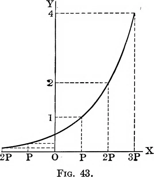 An illustration from Analytical mechanics for students of physics and engineering, 1913, leaf 81