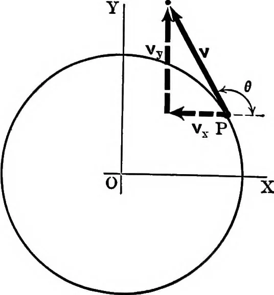 An illustration from Analytical mechanics for students of physics and engineering, 1913, leaf 97