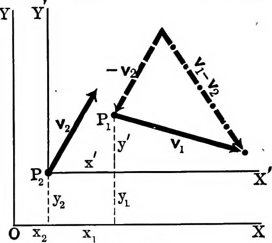 An illustration from Analytical mechanics for students of physics and engineering, 1913, leaf 98