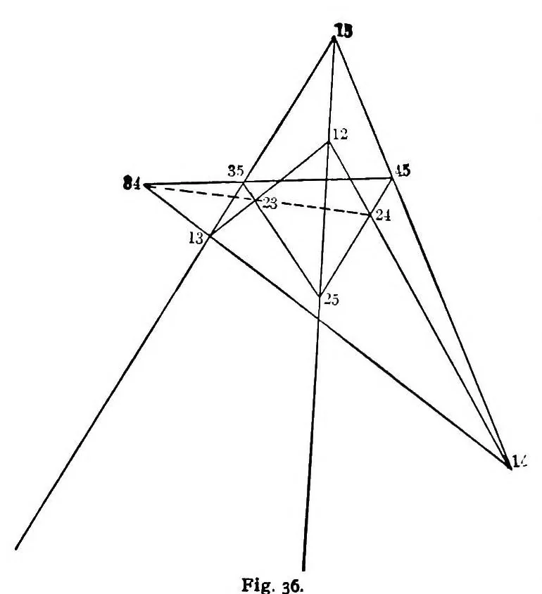 An illustration from Mathematical essays and recreations, 1903, leaf 101
