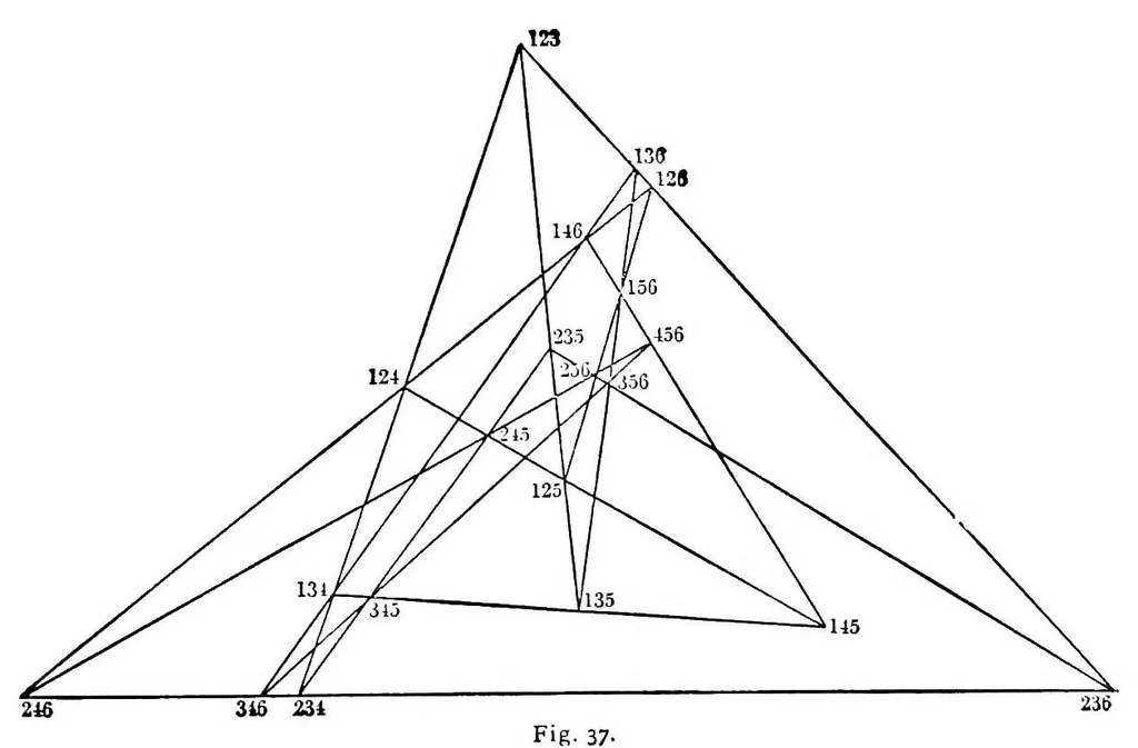 An illustration from Mathematical essays and recreations, 1903, leaf 102