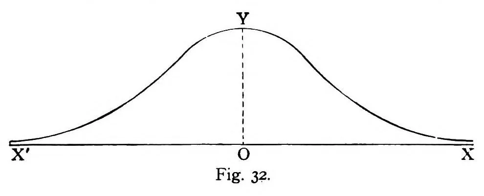 An illustration from A scrap-book of elementary mathematics; notes, recreations, essays, 1908, leaf 166