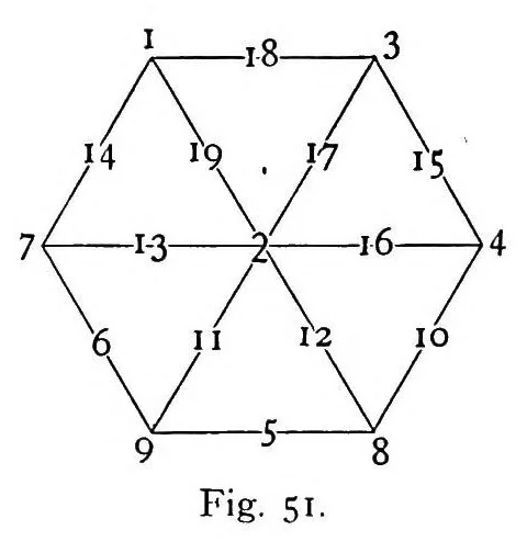An illustration from A scrap-book of elementary mathematics; notes, recreations, essays, 1908, leaf 197