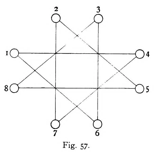 An illustration from A scrap-book of elementary mathematics; notes, recreations, essays, 1908, leaf 206