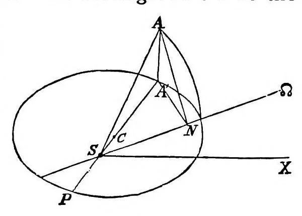 An illustration from A handbook of double stars, with a catalogue of twelve hundred double stars and extensive lists of measures. With additional notes bringing the measures up to 1879, 1879, leaf 126