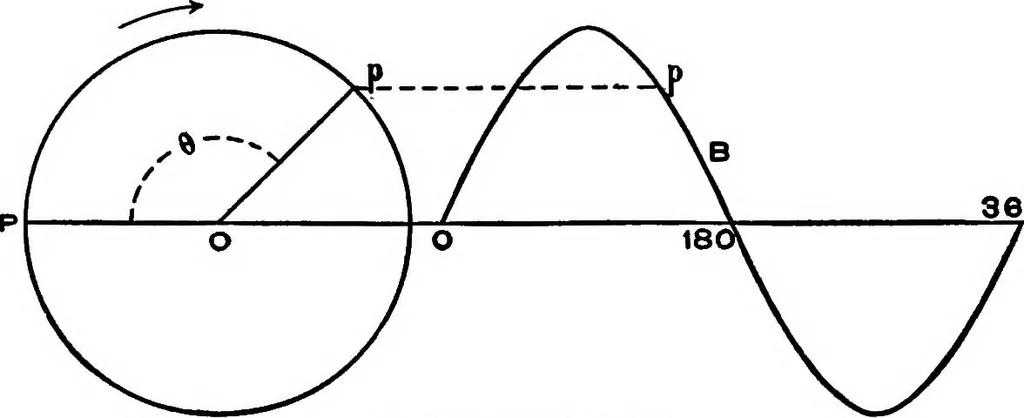 An illustration from A dictionary of electrical engineering, 1911, leaf 102