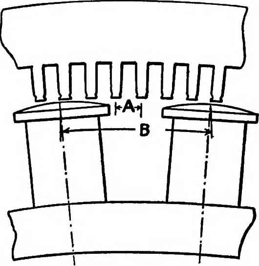 An illustration from A dictionary of electrical engineering, 1911, leaf 110