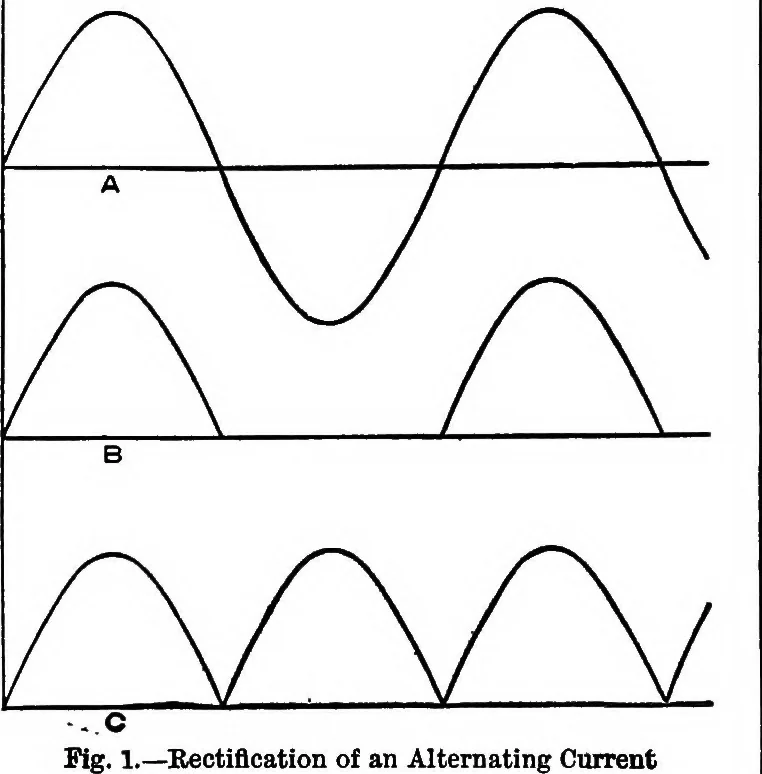 An illustration from A dictionary of electrical engineering, 1911, leaf 138