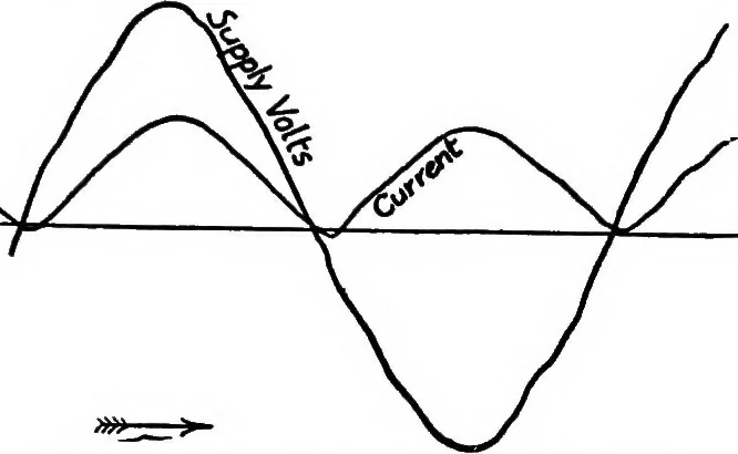An illustration from A dictionary of electrical engineering, 1911, leaf 140