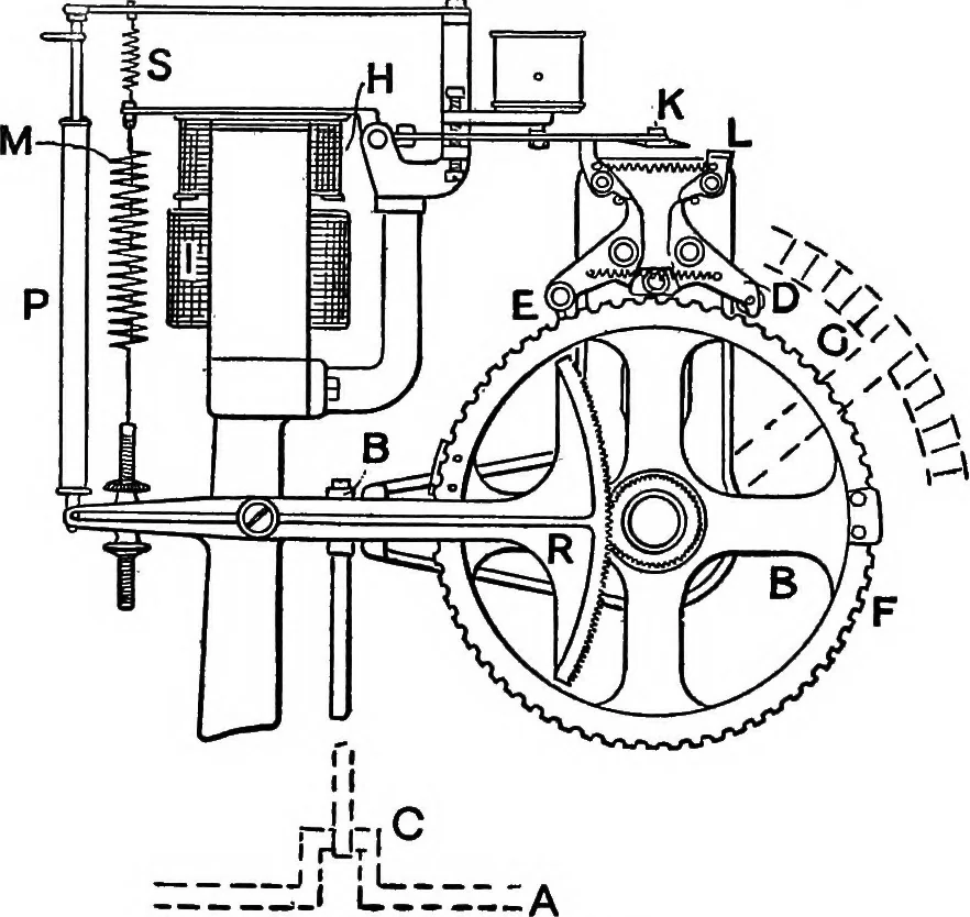 An illustration from A dictionary of electrical engineering, 1911, leaf 149