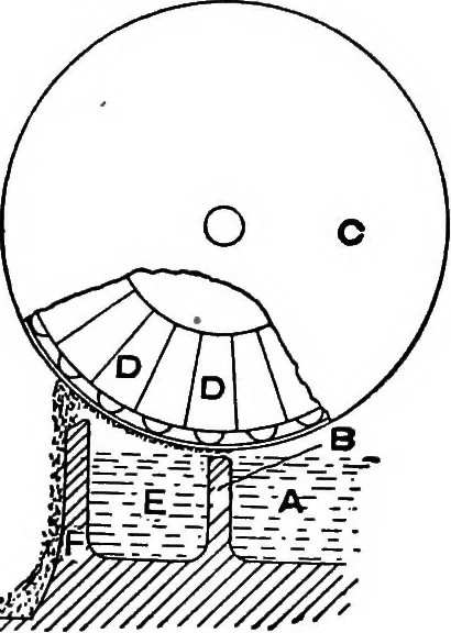 An illustration from A dictionary of electrical engineering, 1911, leaf 180