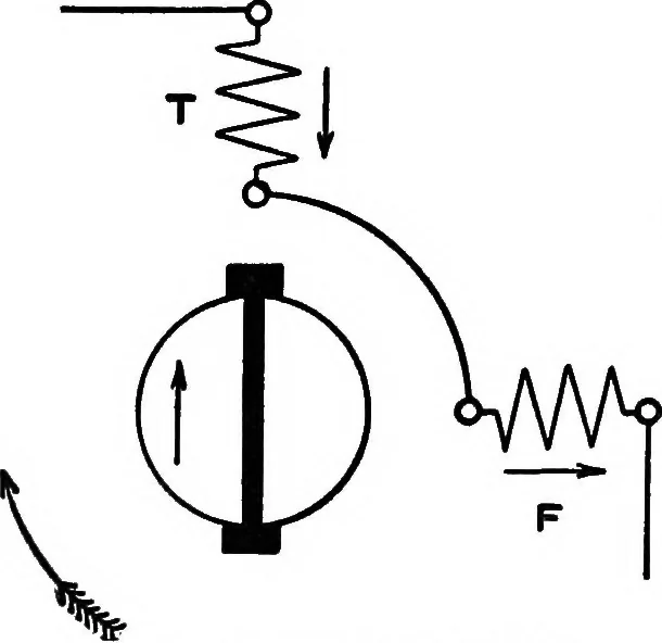 An illustration from A dictionary of electrical engineering, 1911, leaf 194
