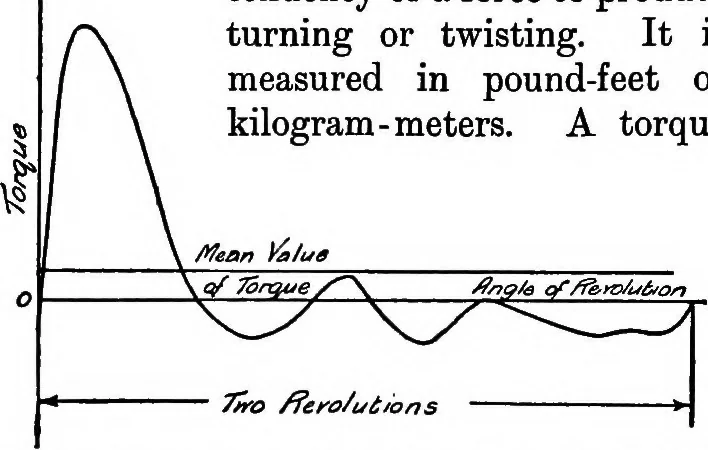 An illustration from A dictionary of electrical engineering, 1911, leaf 282