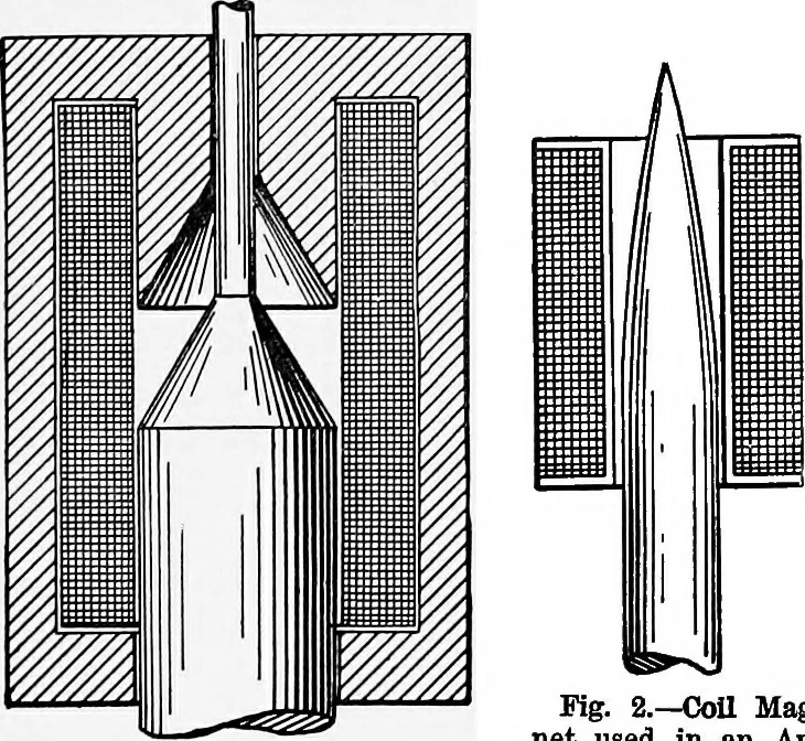 An illustration from A dictionary of electrical engineering, 1911, leaf 29