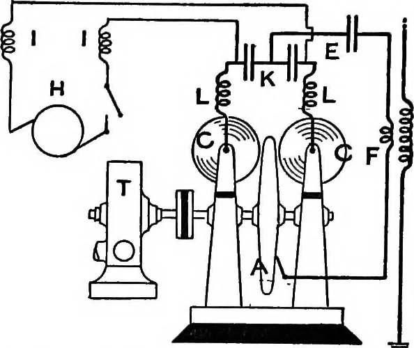 An illustration from A dictionary of electrical engineering, 1911, leaf 352