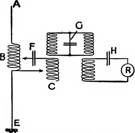 An illustration from A dictionary of electrical engineering, 1911, leaf 353