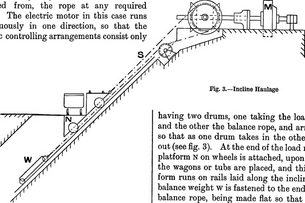 An illustration from A dictionary of electrical engineering, 1911, leaf 61