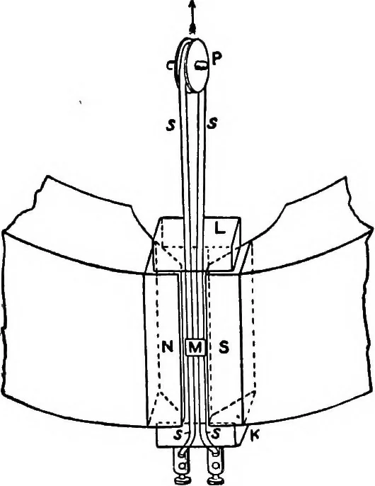 An illustration from A dictionary of electrical engineering, 1911, leaf 90