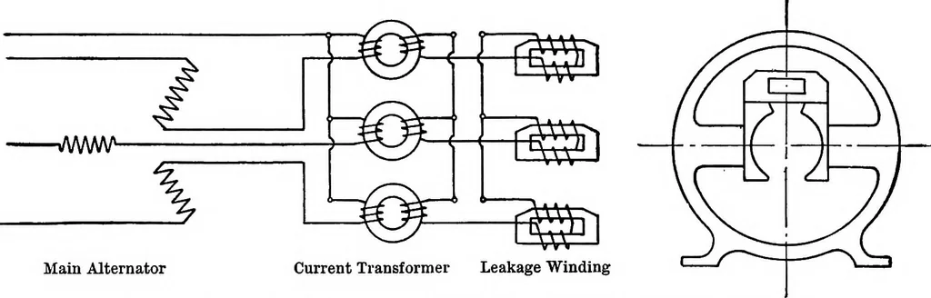An illustration from A dictionary of electrical engineering, 1911, leaf 97
