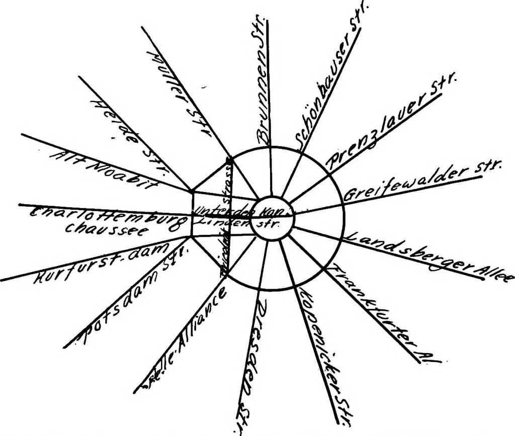 An illustration from City planning, with special reference to the planning of streets and lots, 1916, leaf 152